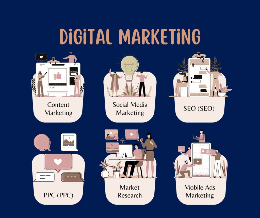What Is Digital Marketing ? A Complete Guide for Beginners (2025) advertising people digitally (1)